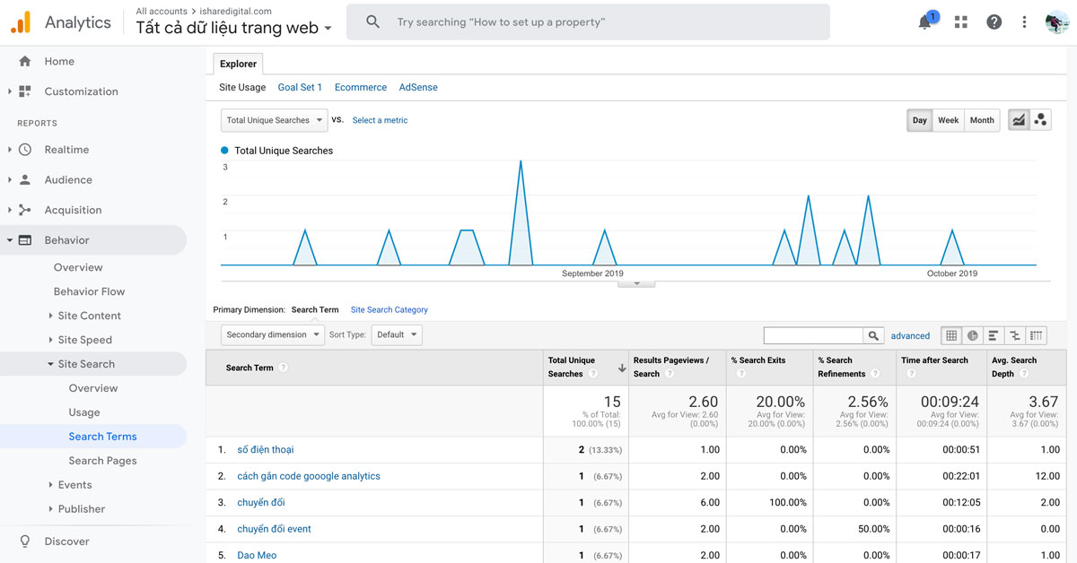 bao-cao-tim-kiem-tren-trang-trong-google-analytics