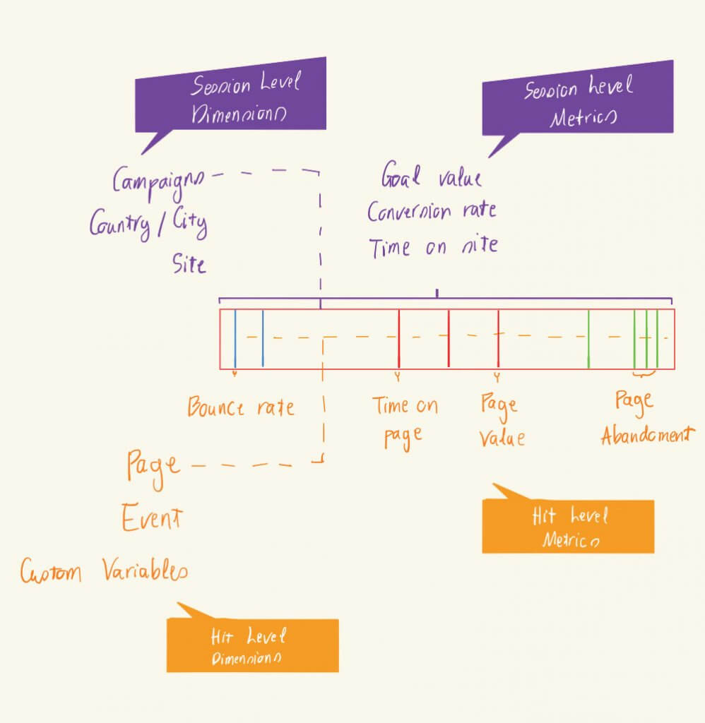 cấp độ phân đoạn google analytíc, cách cài đặt google analytics