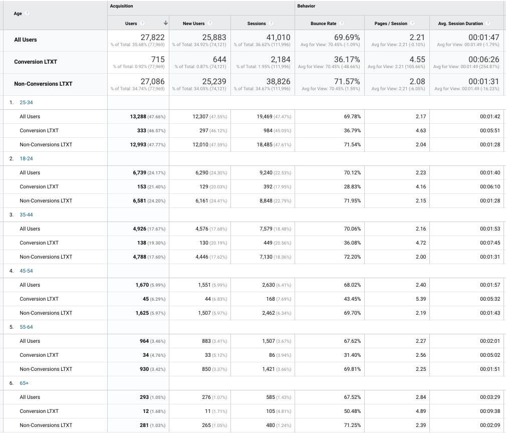 phân đoạn báo cáo nhân khẩu học trong Google Analytics