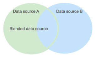Blending data Google Data Studio, trộn dữ liệu trong Google Data Studio