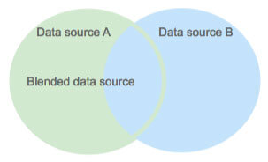 Blending data Looker Studio, trộn dữ liệu trong Looker Studio