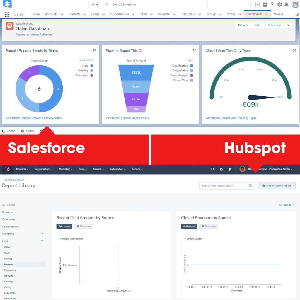 so sánh hệ thống crm huspot và salesforce