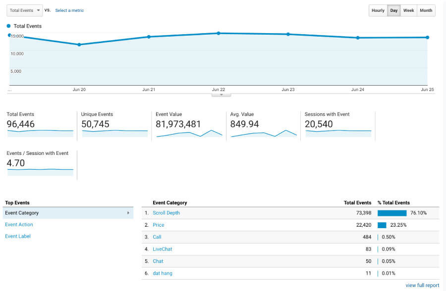 Báo cáo chuyển đổi Google Analytics