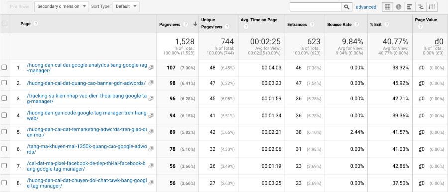 Báo cáo số lượt xem Google Analytics
