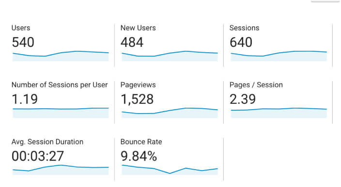 báo cáo đối tượng Google Analytics