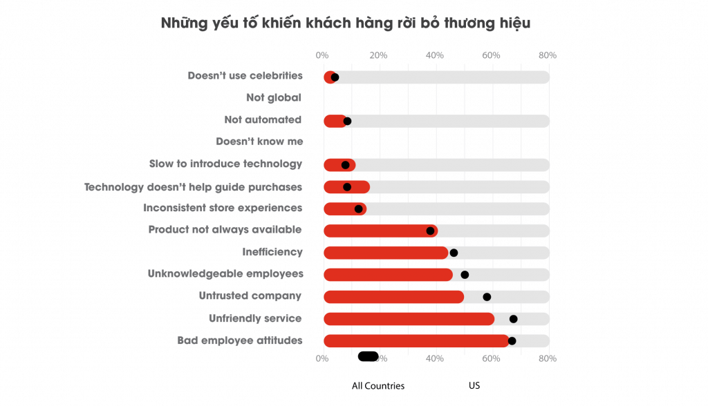 Các Yếu Tố Ảnh Hưởng Đến Trải Nghiệm Khách Hàng