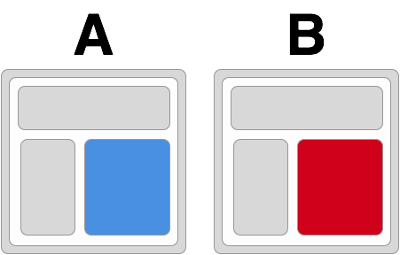 Thử nghiệm A/B tests