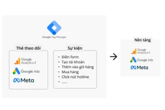 Giải quyết vấn đề phân tích Google Tag Manager - 2