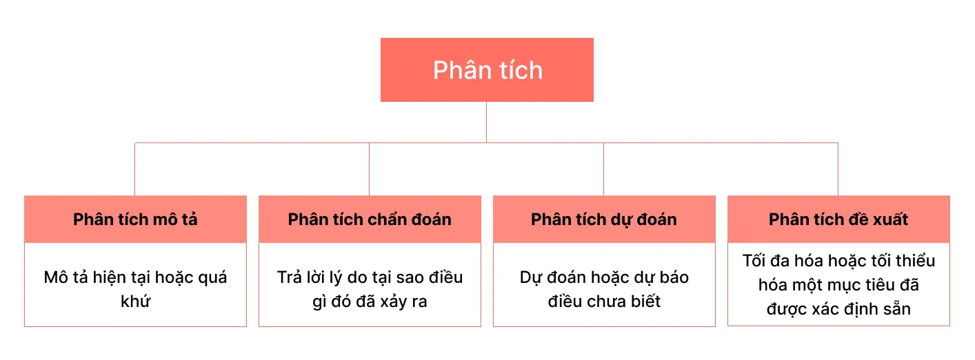 Tối ưu chiến lược kinh doanh dựa trên dữ liệu