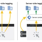 server-side-tag-manager-la-gi