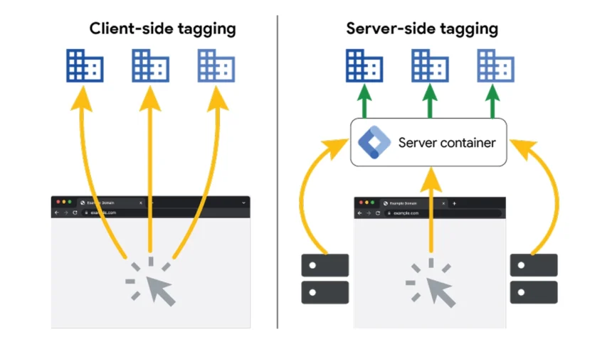 server-side-tag-manager-la-gi