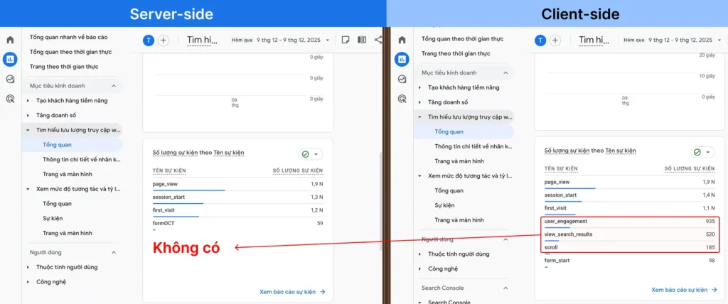 Server-side Tag Manager là gì? Lợi ích & 3 Lưu ý sống còn khi triển khai 13 So sánh báo cáo GA4 cho thấy lỗi mất sự kiện user_engagement và scroll trên Server-side Tag Manager do cấu hình sai Trigger so với Client-side gốc